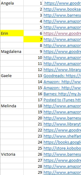 Cognac Incentive winner