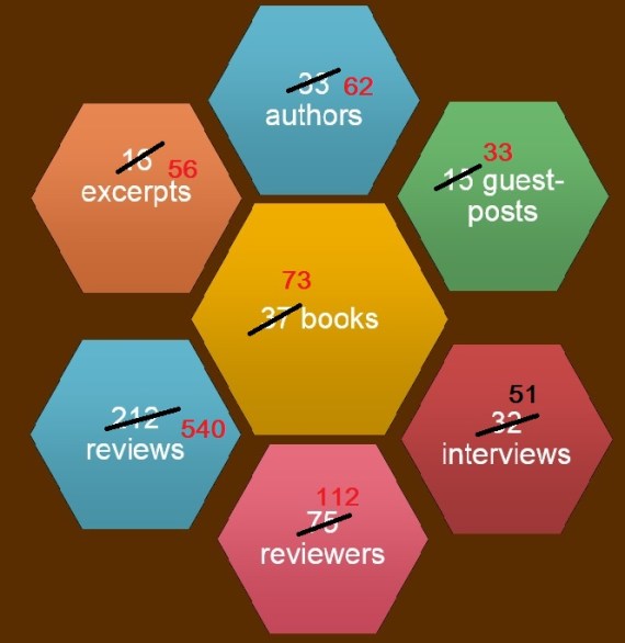 anniversary hexagon 2