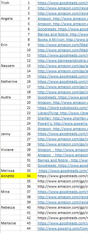 Coco Incentive winner